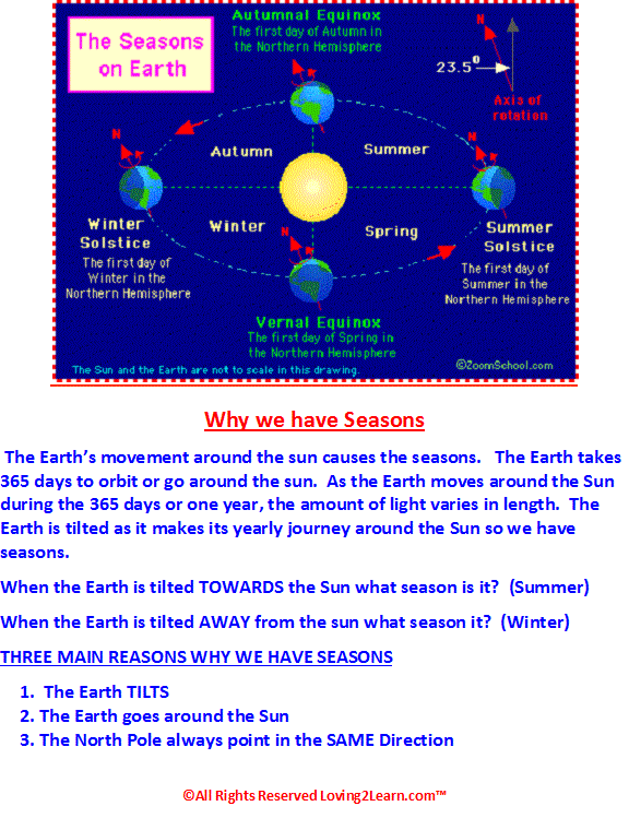 Why We Have Four Seasons